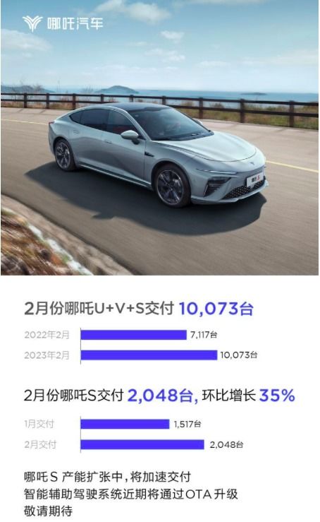 二月新能源品牌銷量盤點 埃安銷量破3萬領(lǐng)跑，問界遭遇低谷引關(guān)注